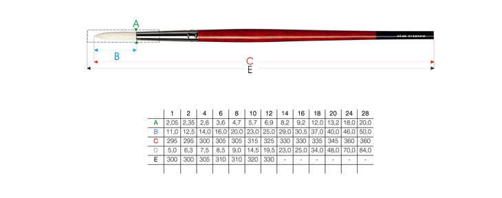 Da Vinci Pinselserie 7723 Maestro Rundpinsel - Maßtabelle mit allen Pinsel-Größen und Längen