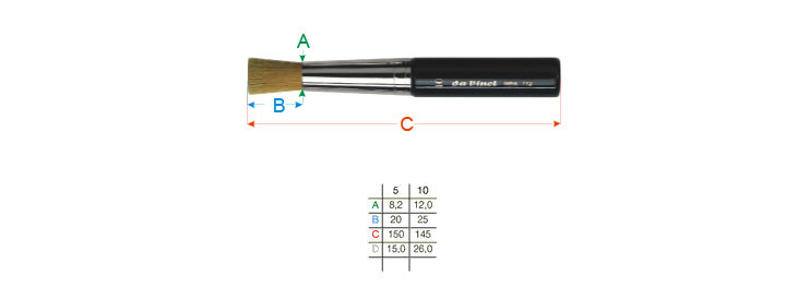 Pinselgrößen Tabelle - da Vinci Serie 112