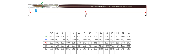 Pinselgrößen Tabelle - da Vinci Serie 1210