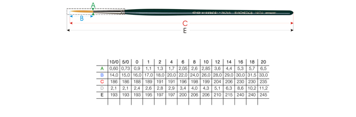 Pinselgrößen Tabelle - da Vinci Serie 1270