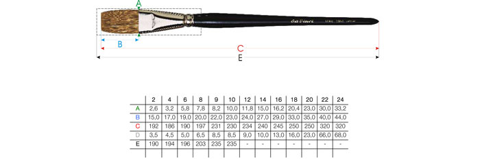 Pinselgrößen Tabelle - da Vinci Serie 1350