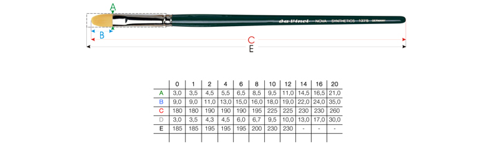 Pinselgrößen Tabelle - da Vinci Serie 1375