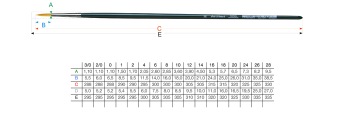 Pinselgrößen Tabelle - da Vinci Serie 1670