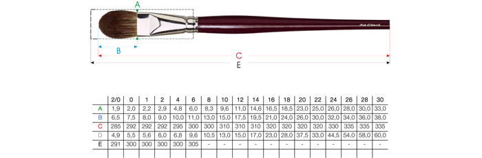 Pinselgrößen Tabelle - da Vinci Serie 1845