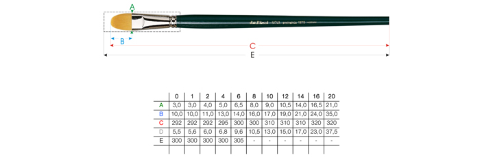 Pinselgrößen Tabelle - da Vinci Serie 1875