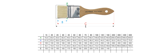 Pinselgrößen Tabelle - da Vinci Serie 2475