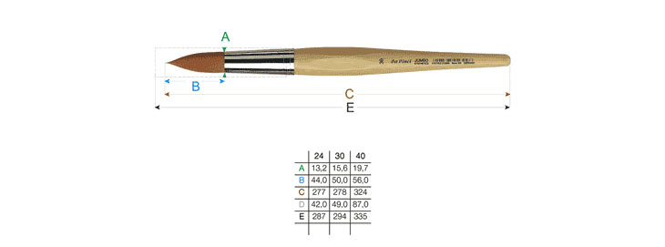 Pinselgrößen Tabelle - da Vinci Serie 300