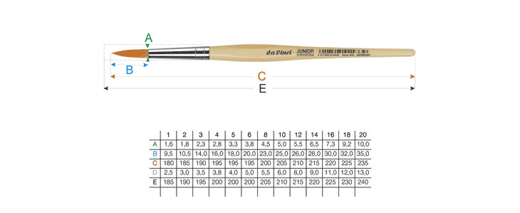 Pinselgrößen Tabelle - da Vinci Serie 303