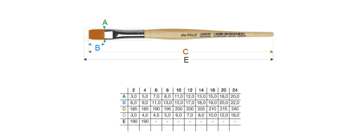 Pinselgrößen Tabelle - da Vinci Serie 304