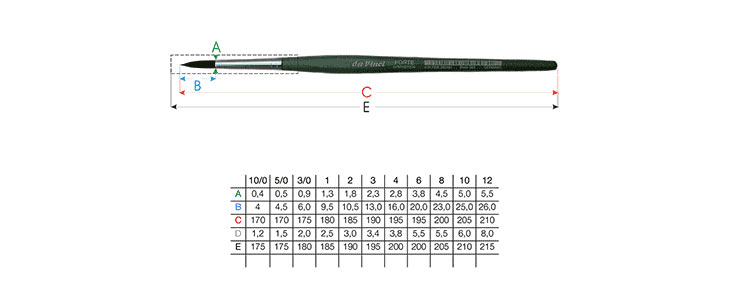 Pinselgrößen Tabelle - da Vinci Serie 363