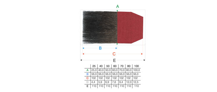 Pinselgrößen Tabelle - da Vinci Serie 502