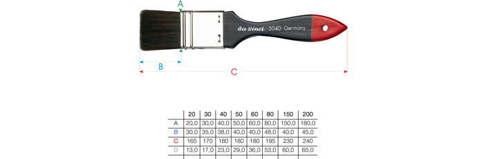 Pinselgrößen Tabelle - da Vinci Serie 5040