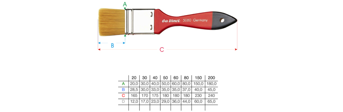 Pinselgrößen Tabelle - da Vinci Serie 5080