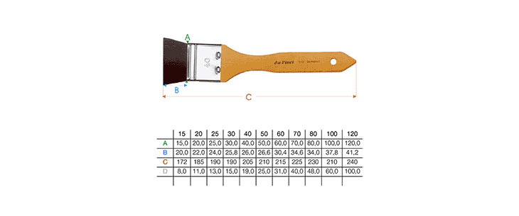 Pinselgrößen Tabelle - da Vinci Serie 550