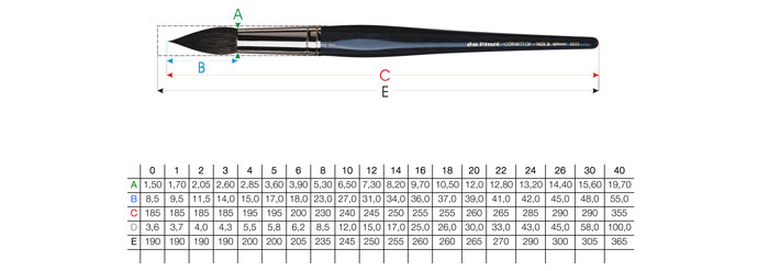 Pinselgrößen Tabelle - da Vinci Serie 5530