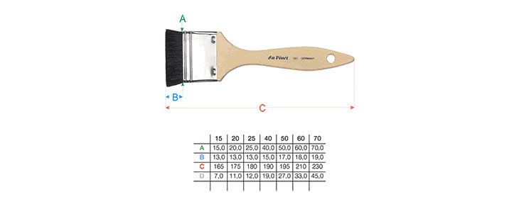 Pinselgrößen Tabelle - da Vinci Serie 585