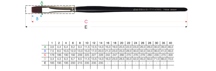 Pinselgrößen Tabelle - da Vinci Serie 7185k