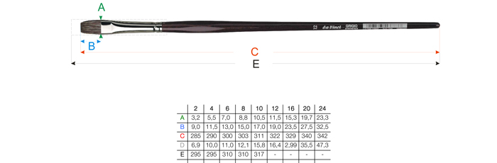 Pinselgrößen Tabelle - da Vinci Serie 7195