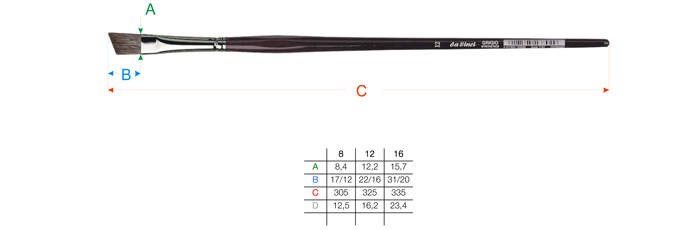 Pinselgrößen Tabelle - da Vinci Serie 7197