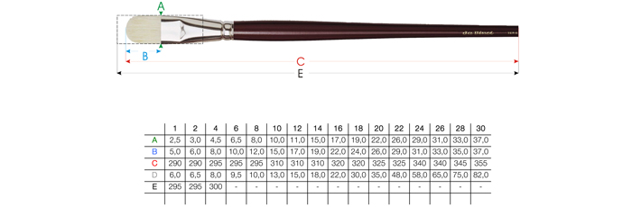 Pinselgrößen Tabelle - da Vinci Serie 7467
