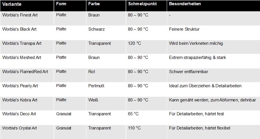 Worbla Serien und Eigenschaften - Tabelle